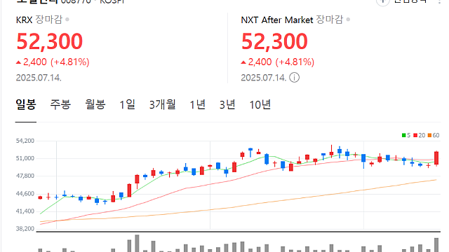 '관광 전문가' 문체부장관 후보 지명…'K관광 순풍' 기대