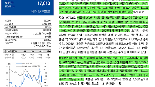 [기업Study] 비에이치 (26.03.12 By 대신증권)