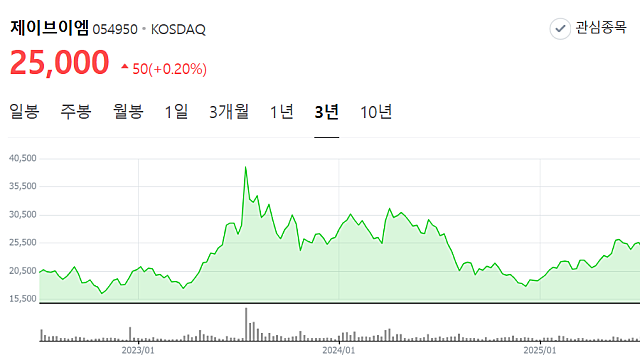 의대생들 드디어 돌아온다…"정부·국회 믿고 전원 학교 복귀"[전문]
