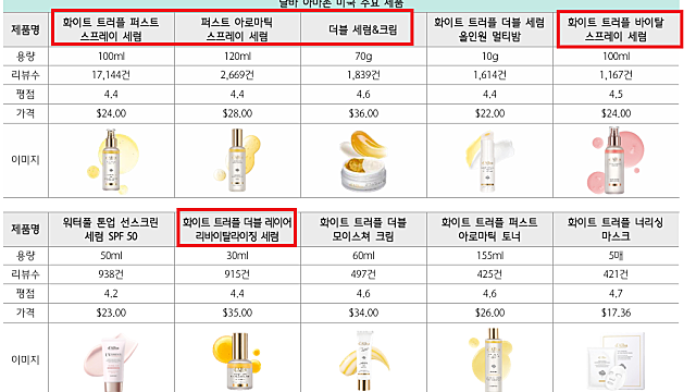 [기업 Study] 달바글로벌 레포트 (25.07.08 by 하나증권)