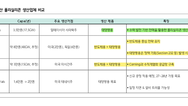 이번에도 해프닝? 다시 불거진 한화솔루션 미국향 태양광 셀 문제