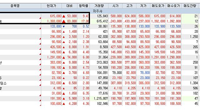 '주가누르기 기업' 상속세 과세 강화한다 [하반기 경제]
