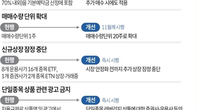 [영상] 레버리지 도박 계속 하라는 거죠? 단일종목 레버리지 ETF 이게 대책인가 도대체가...