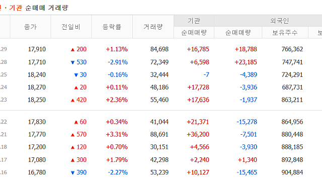 [기업 F/up] 월덱스 (Feat.누군가가 계속 사고있다)