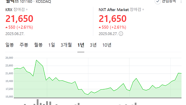 대형 반도체주 이어 이젠 '소부장의 시간'