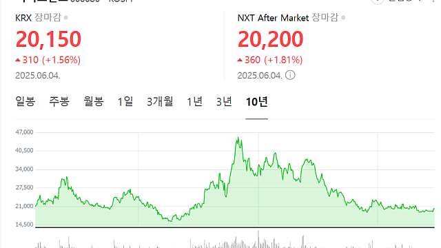 '소주전쟁' 무대인사 맛집이네…마지막열까지 찾아가는 팬서비스