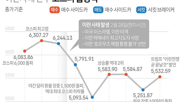 신호와 소음 / 리처드 번스타인 (26.03.12)
