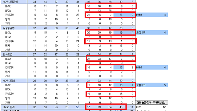[산업Study] 4년 반 만에 모잠비크 LNG 불가항력 조치 해제. LNGc 발주 시동 (25.10.27 By IBK투자증권)