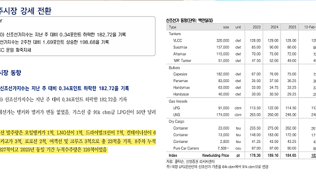 [산업Study] 조선/운송 Weekly (26.02.23 By 신영증권)