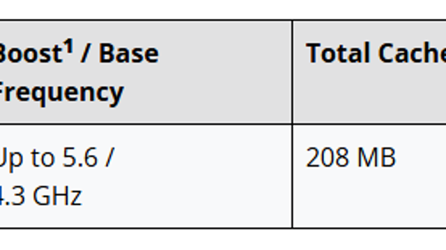 AMD, 개발자·크리에이터·게이머를 위한 세계 최초 ‘듀얼 3D V-Cache™’ 탑재 라이젠™ 9 9950X3D2 듀얼 에디션 프로세서 출시