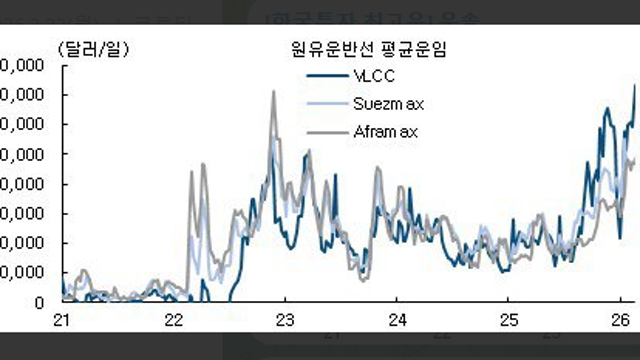 탱커시장의 운임 상승세 (By.한국투자증권 운송)