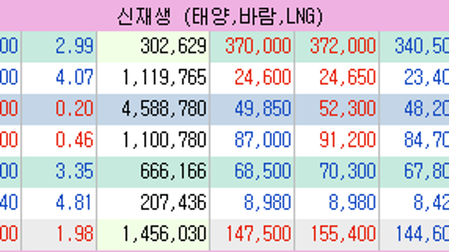 트럼프, 이번엔 육상풍력 제동…美 국방부, 165개 사업 승인 지연