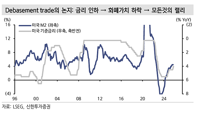 Great Rotation 시나리오 - 주식의 희소성이 가장 높다 (25.11.25 by 신한 프리미어 리서치)