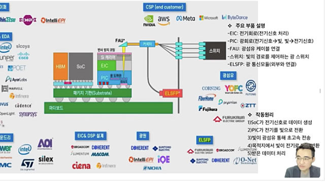 삼성, 실리콘 포토닉스 총력전…'AI칩 파운드리' 판 뒤집는다 (Feat.유리기판)