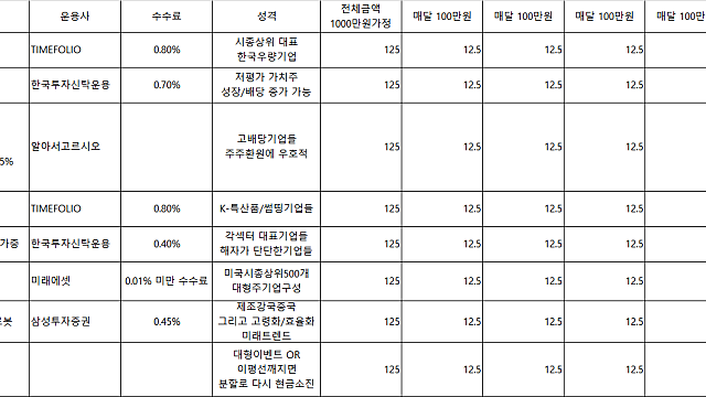 친구들에게 주식(ETF)투자 추천을 했더니... (Feat.괜히 하였다)