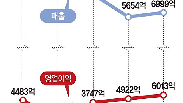 배터리 뛰어넘을 매출 효자… LG엔솔 'ESS 전략' 통했다[돌파구 찾는 배터리업계]