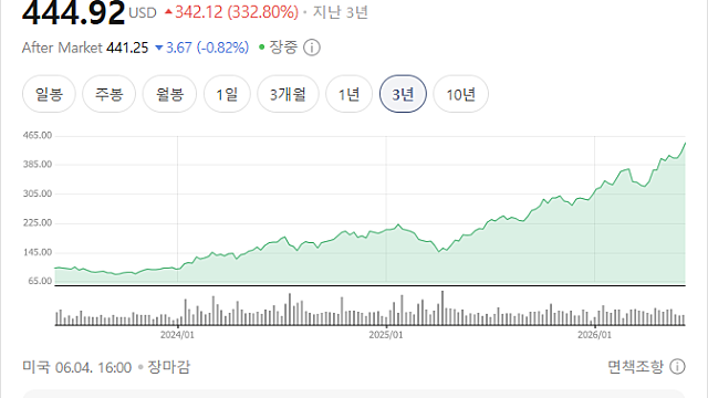 "따라잡겠다고? 꿈 깨라" TSMC 회장, 삼성 추격 가능성 일축
