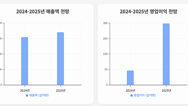 HD현대미포 투자 리서치 보고서: 2025년 실적 전망 및 핵심 경쟁력 분석 (By.스탁이지)