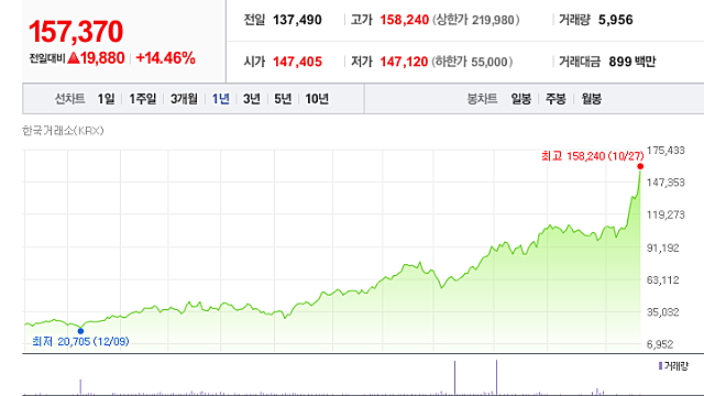 [조선ETF] 뜨겁다 뜨거워