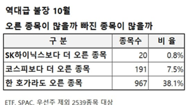 전설로 떠나는 월가의 영웅 / 피터린치 (25.11.01)
