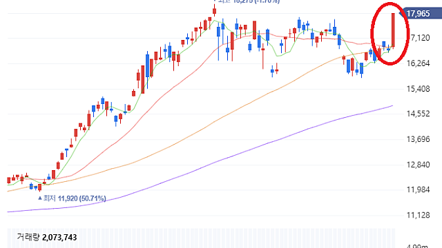 "반도체 호황 온다" 대규모 공장 세우는 소부장 기업