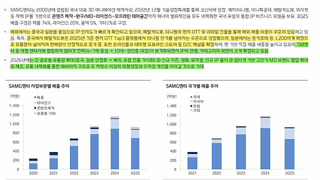[기업Study] SAMG엔터 (25.12.18 By 대신증권)