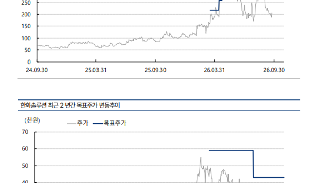 [산업Study] Section 232, 온쇼어링 프로그램 구체화 임박 (26.09.28 By 교보증권)