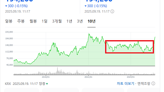 [기업 Study] 삼성전기 - MLCC, FC-BGA 수혜라구요