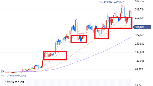 [책] 돈의 속성 (좋은 돈이 찾아오게 하는 일곱가지 비법, 투자원칙과 기준, 행동에티켓)