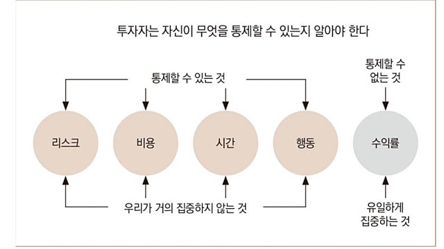 소음과 투자 / 리처드 번스타인 (26.04.04)