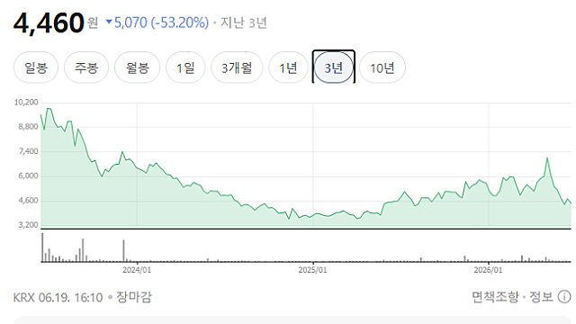 [육아휴직 WEEK44] 투자지인들과 대화, 미친맛집, 고독한미식가, 포기, 매력적인 음식, 딸아이 냄새