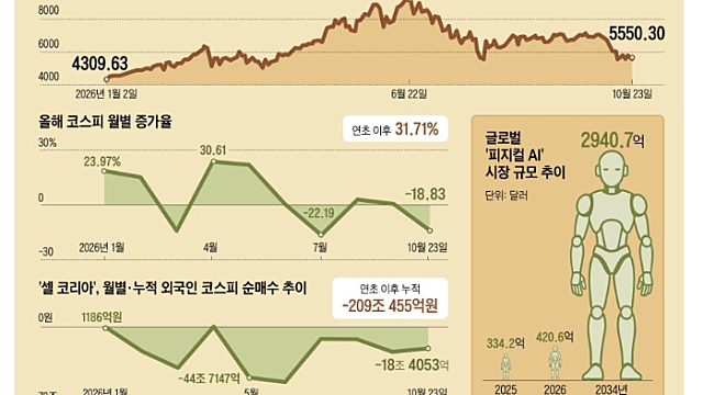 “모두가 의심하며 좋은 주식 던질 때가 기회”