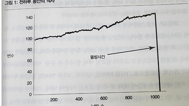 [육아휴직 WEEK1] 육아휴직과 퇴사를 동시에 앞두고서...