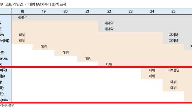 [기업Study] JYP레포트(25.10.28 by IM증권)