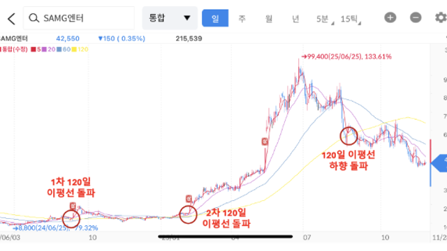 [공유] 퇴근 후 10분, AI로 기업 분석 끝내는 법 (By.주식하는 피터)