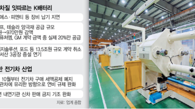 얼어붙은 K배터리…'수백억' 장비 납기 줄줄이 지연