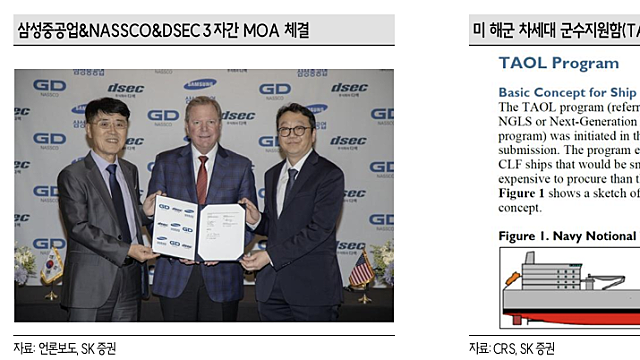 [산업Study] 삼성중공업, MASGA를 위한 본격적인 움직임-Feat. TAOL (25.12.07 by 한수위/SK 증권)