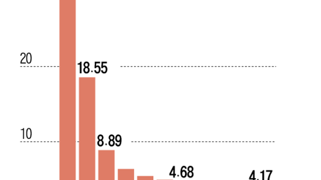 두둑해진 주식계좌에 나도 한 번?...‘전업 투자’ 망설이는 당신이 알아야 할 ‘3가지’ 조건