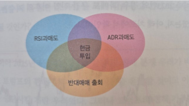 [책] 굿트레이더 압도적수익의 주식투자법 (Feat.어디까지나 개인적인)