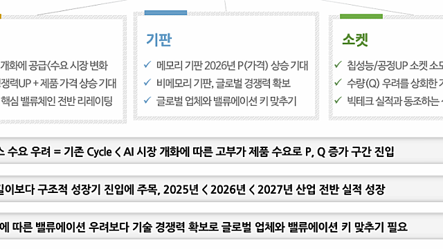 [산업Study] Power Trio-MLCC,기판,소켓 (26.04.20 By 신한투자증권)