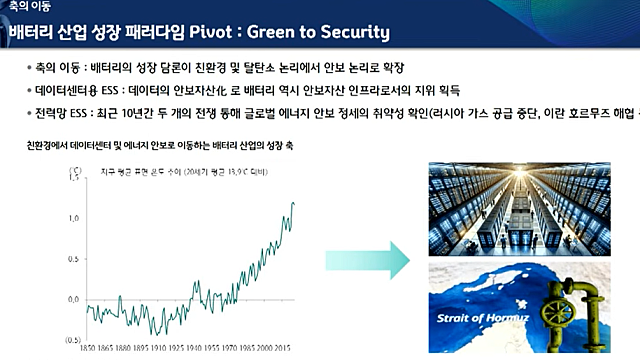 [산업Study] 2차전지 - 축의이동 (By 김현수 애널리스트)