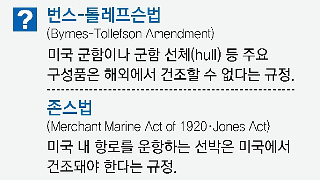 [단독]美군함, 韓서 제작길 열린다