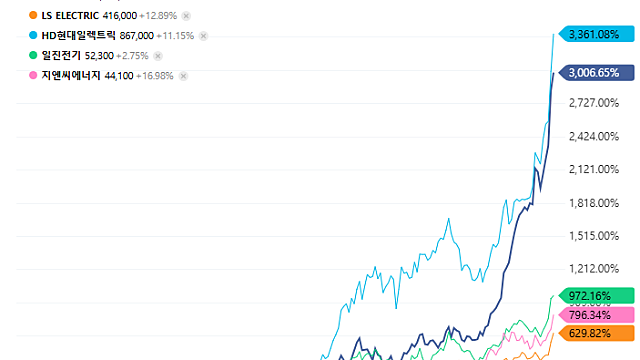 일-미 투자 공동 팩트 시트 (Feat.AI에서 파생은 끝이 없는건가)