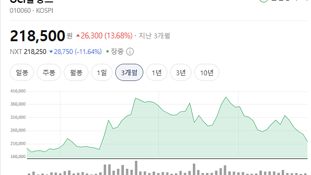 직업으로서의 소설가 / 무라카미 하루키 (26.06.23)