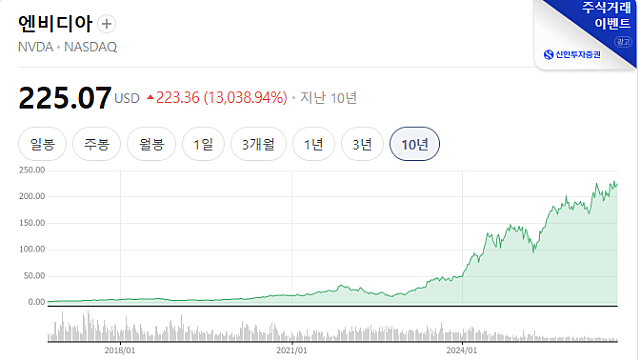주도주 함부로 팔지마라 / 한지영 (26.09.28)
