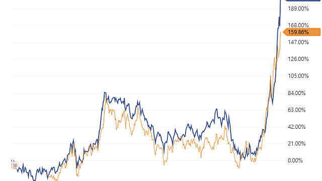 반도체 투자의 원칙 / 우황제 (26.02.18)