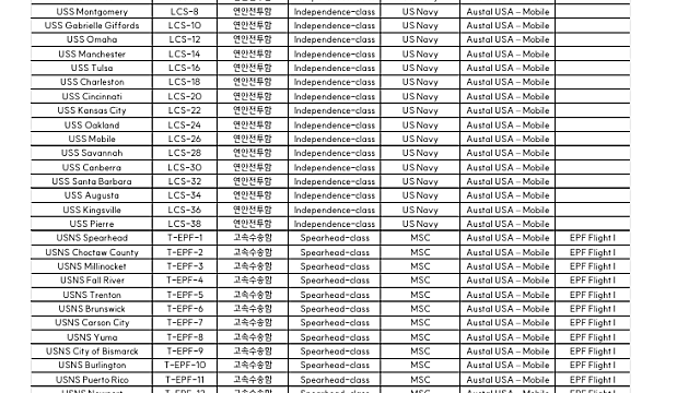 [산업Study] 한화의 Austal 지분 19.9% 확보, 다음 단계는? (25.12.14 by 한수위/SK 증권)