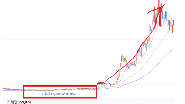 손실은 짧게 수익은 길게 / 깡토 (26.03.09)