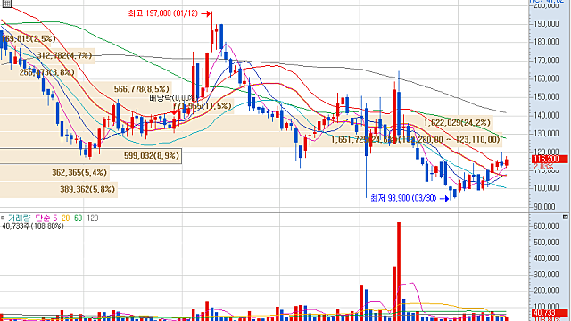 윌리엄오닐의 성공투자법칙 / 윌리엄 오닐 (26.04.16)