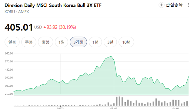 소음과 투자 / 리처드 번스타인 (26.04.09)